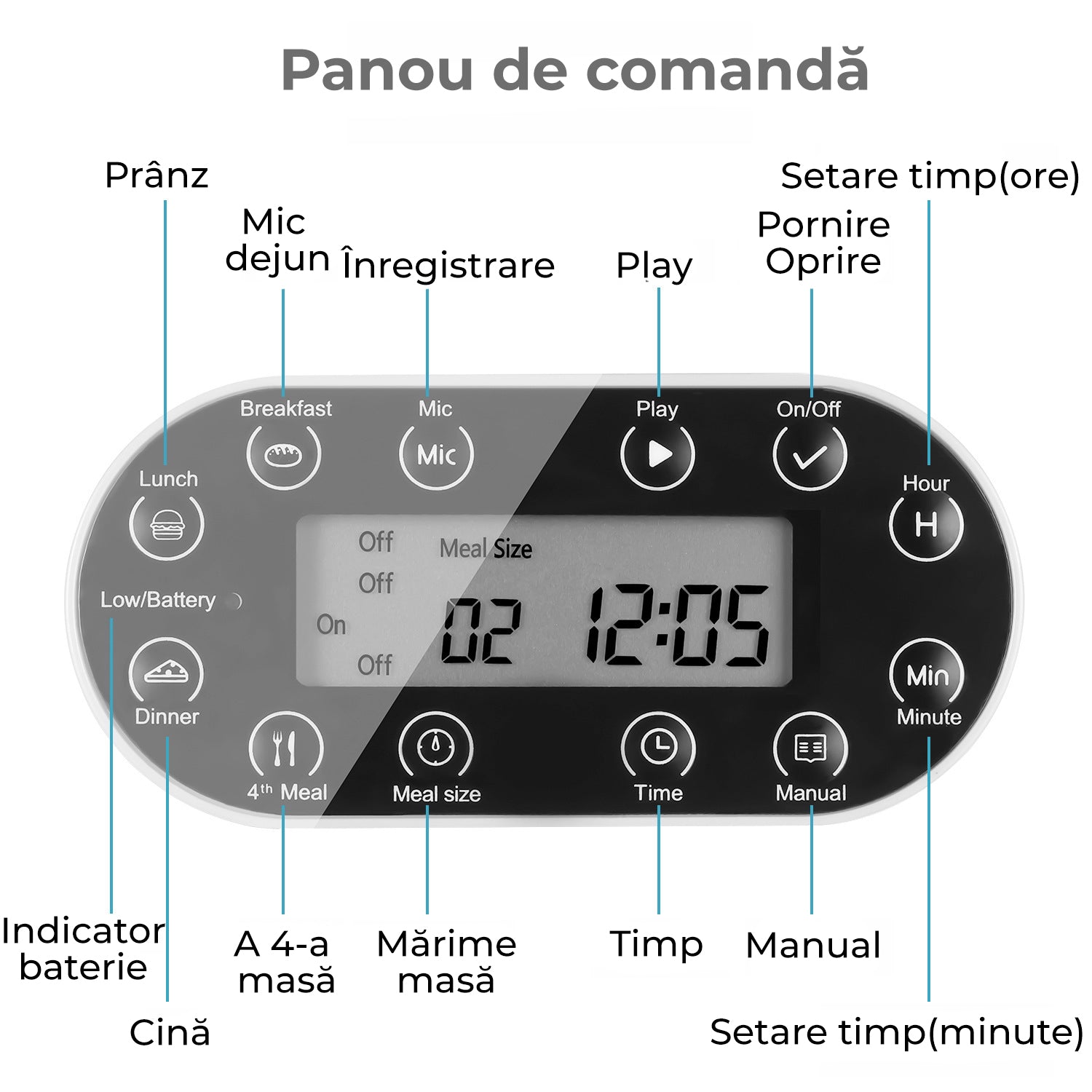 Hrănitor Automat Câini/Pisici cu Mesaj Vocal, Program Mese, 4.5L, Alb – Fish & Paws
